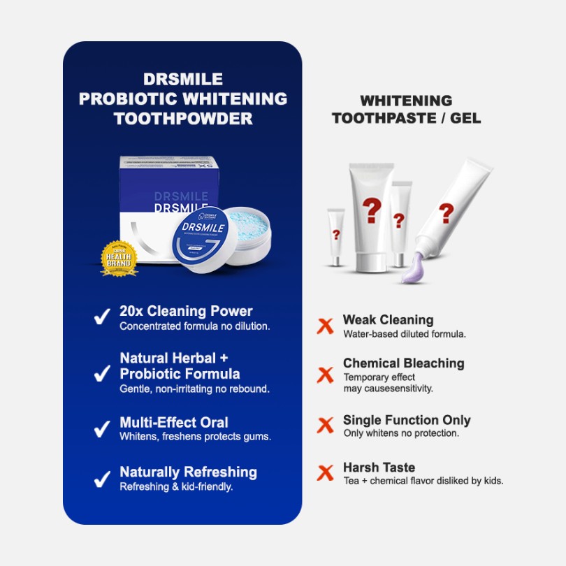 DRSMILE Probiotic Whitening Toothpowder compared with whitening toothpaste and gel